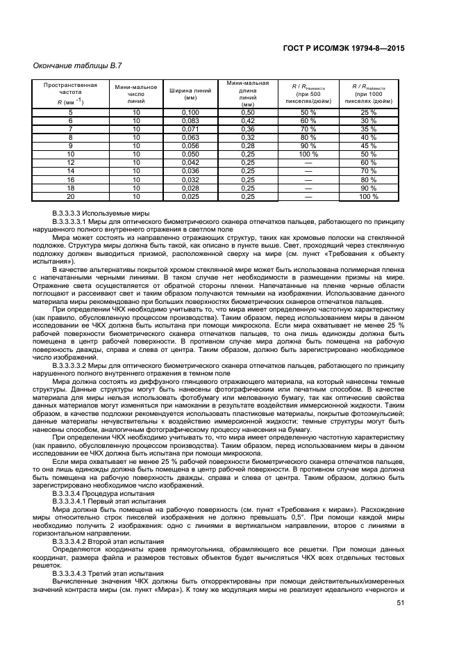 ГОСТ Р ИСО/МЭК 19794-8-2015