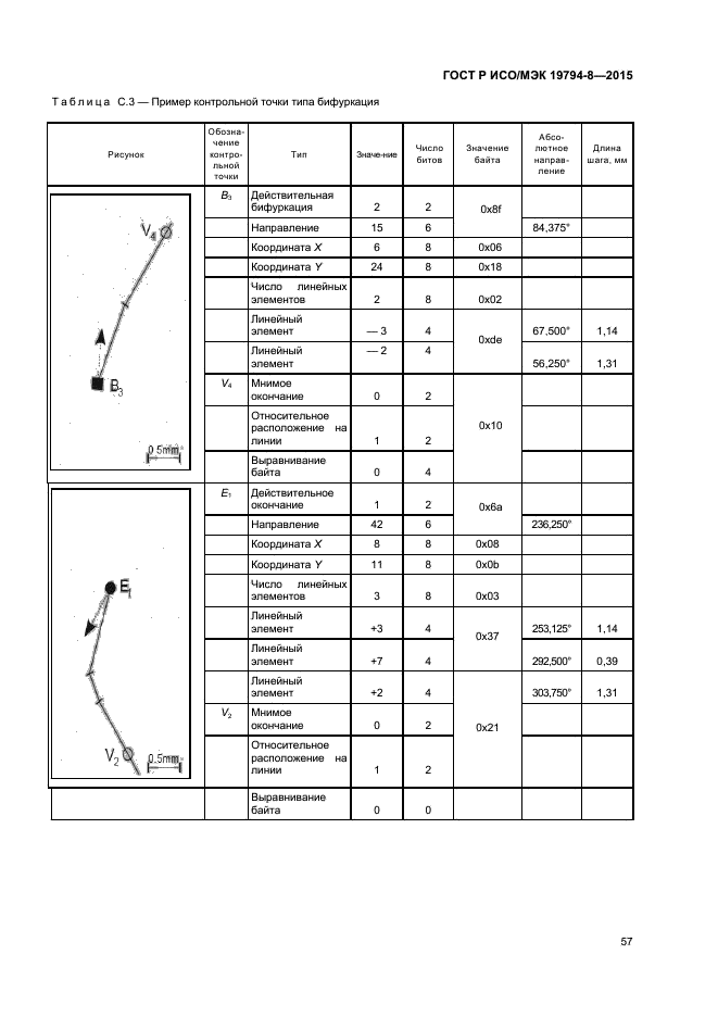 ГОСТ Р ИСО/МЭК 19794-8-2015