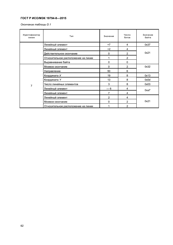 ГОСТ Р ИСО/МЭК 19794-8-2015