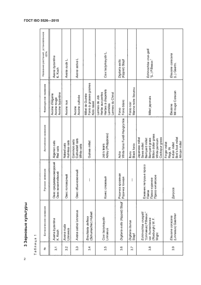 ГОСТ ISO 5526-2015