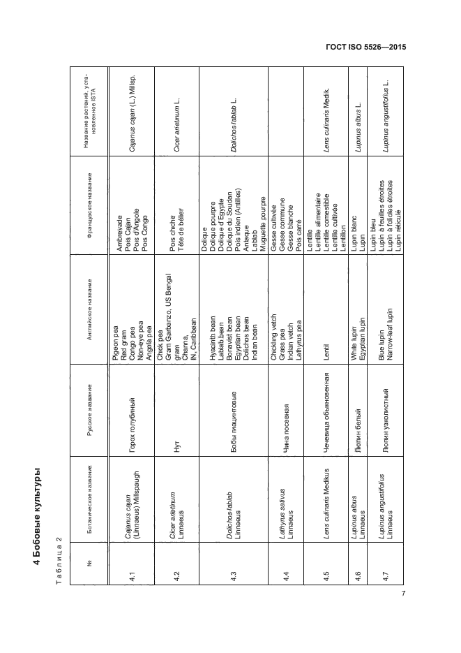 ГОСТ ISO 5526-2015