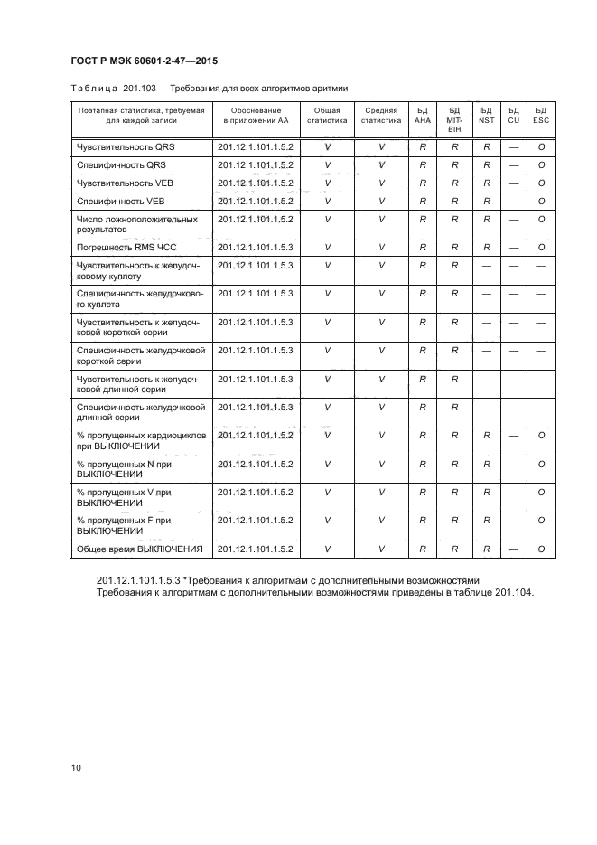 ГОСТ Р МЭК 60601-2-47-2015