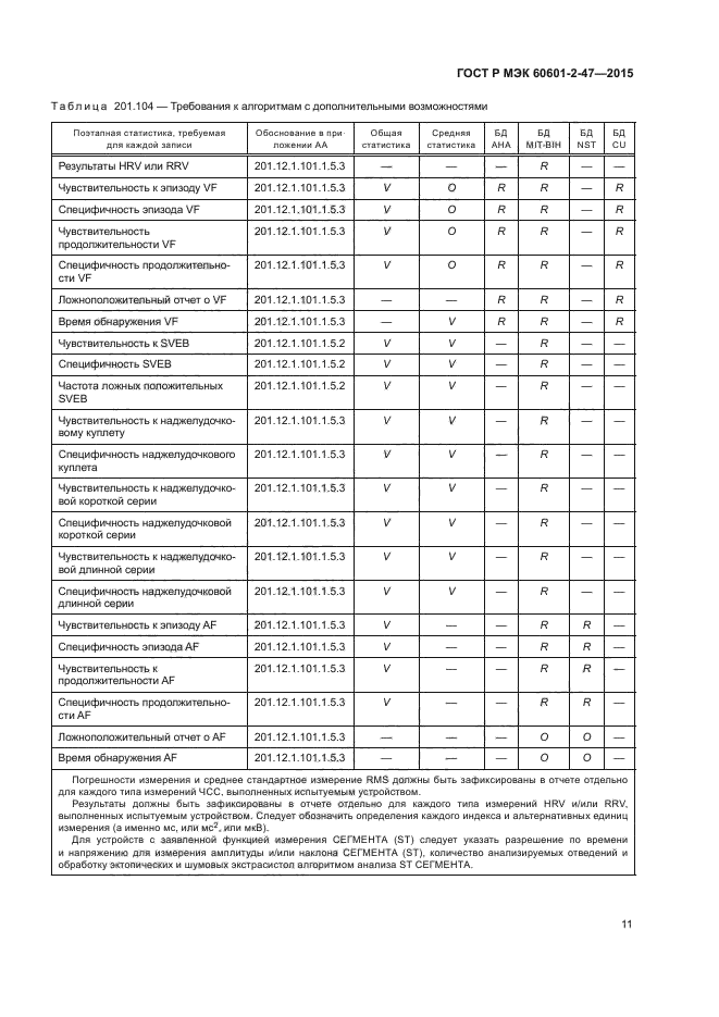 ГОСТ Р МЭК 60601-2-47-2015