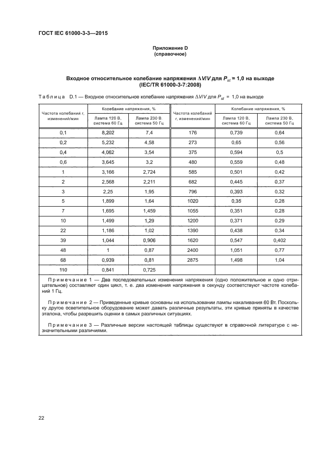 ГОСТ IEC 61000-3-3-2015