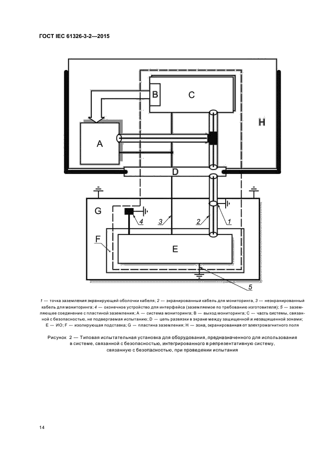 ГОСТ IEC 61326-3-2-2015