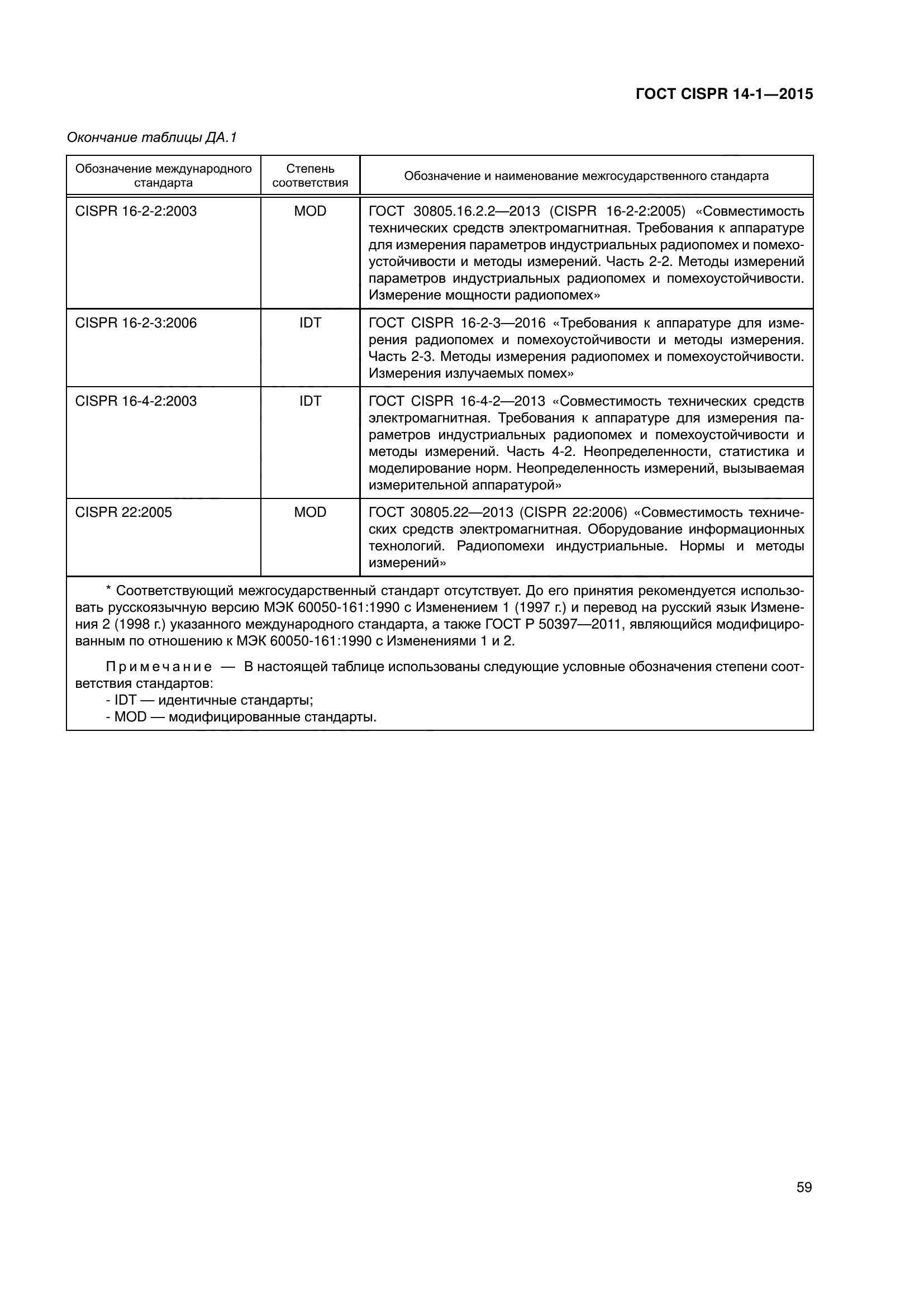 ГОСТ CISPR 14-1-2015