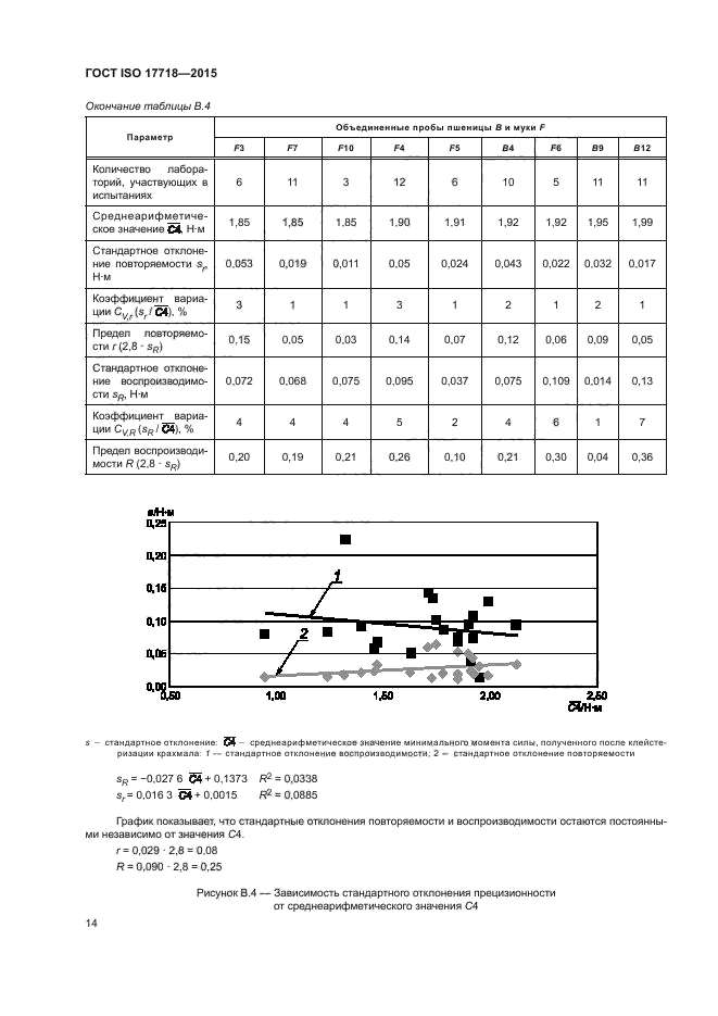 ГОСТ ISO 17718-2015