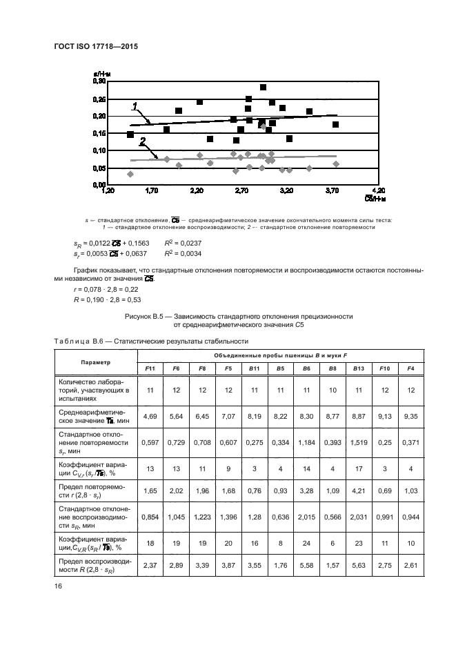 ГОСТ ISO 17718-2015