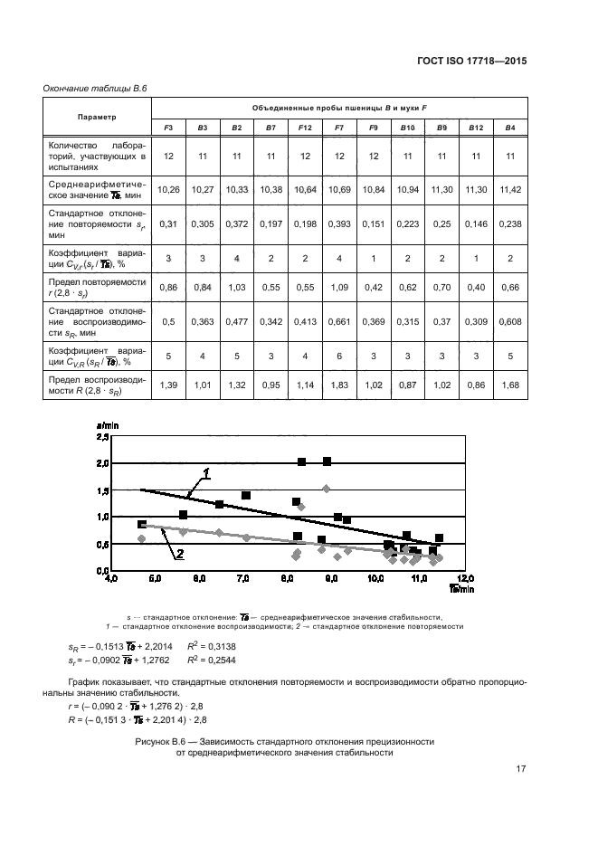 ГОСТ ISO 17718-2015