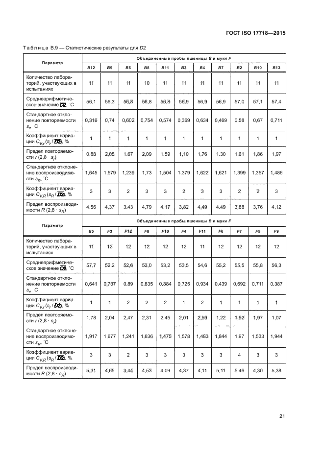 ГОСТ ISO 17718-2015