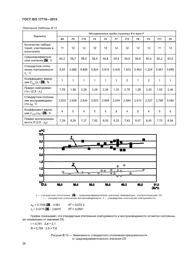 ГОСТ ISO 17718-2015