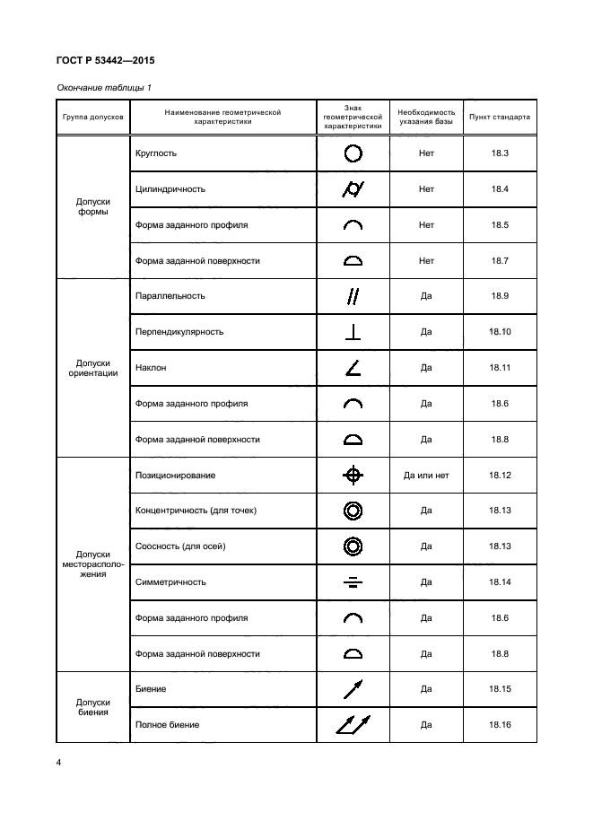 ГОСТ Р 53442-2015