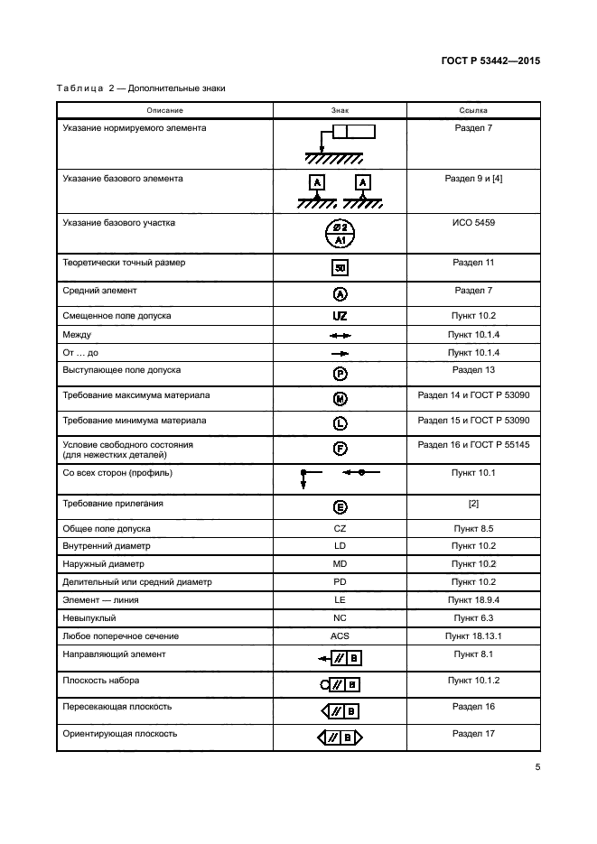 ГОСТ Р 53442-2015