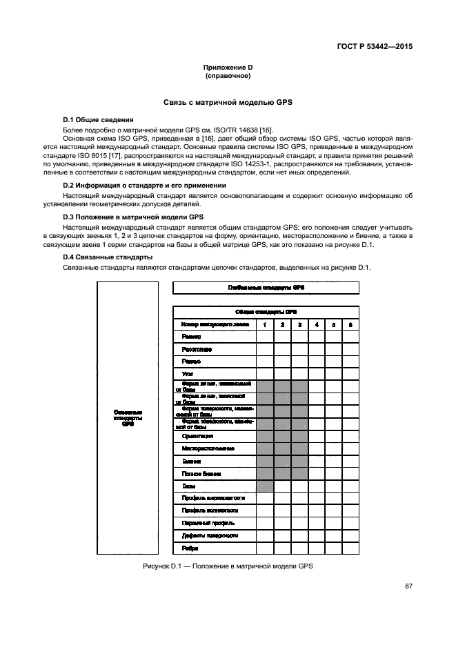 ГОСТ Р 53442-2015