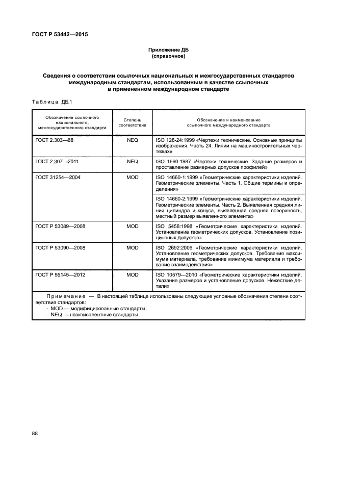 Скачать ГОСТ Р 53442-2015 Основные Нормы Взаимозаменяемости.