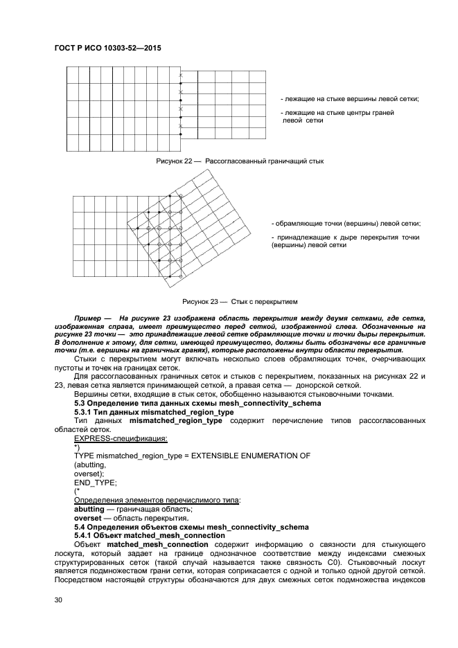 ГОСТ Р ИСО 10303-52-2015