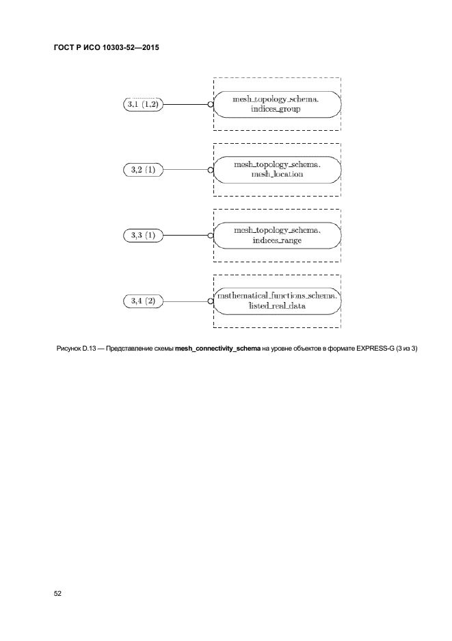 ГОСТ Р ИСО 10303-52-2015