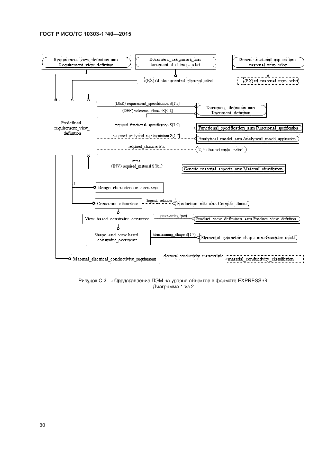 ГОСТ Р ИСО/ТС 10303-1740-2015