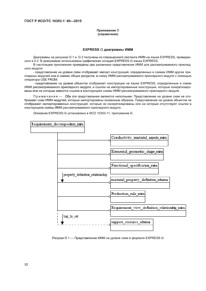 ГОСТ Р ИСО/ТС 10303-1740-2015