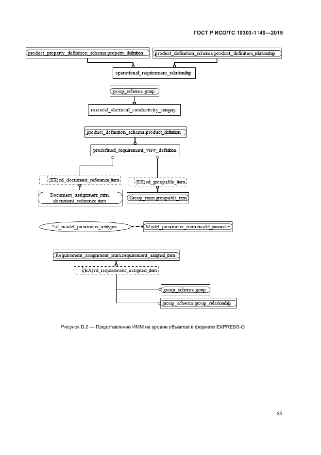 ГОСТ Р ИСО/ТС 10303-1740-2015