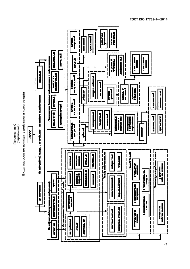 ГОСТ ISO 17769-1-2014