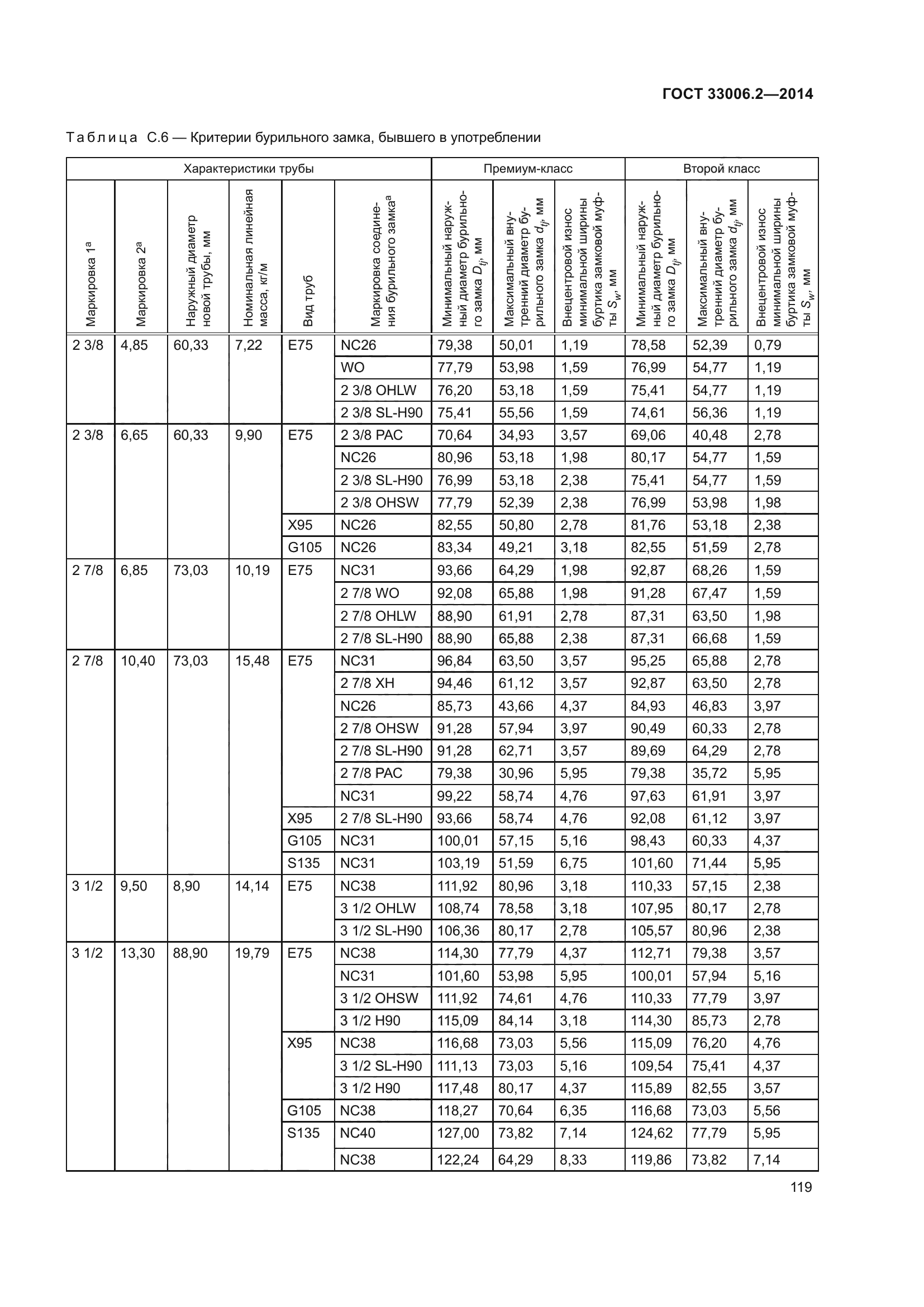 ГОСТ 33006.2-2014