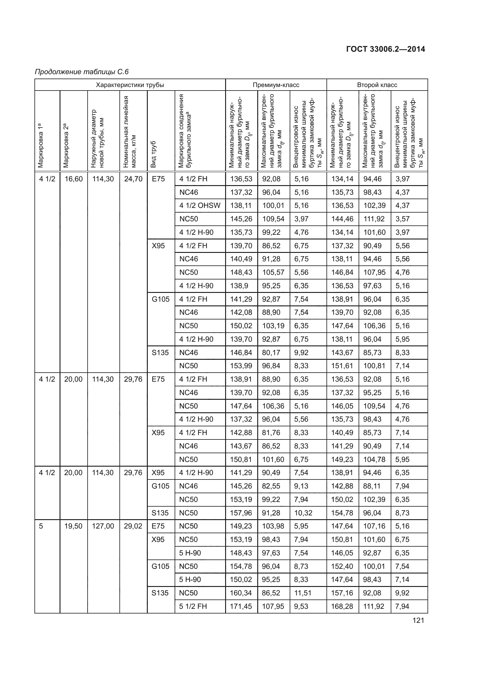 ГОСТ 33006.2-2014