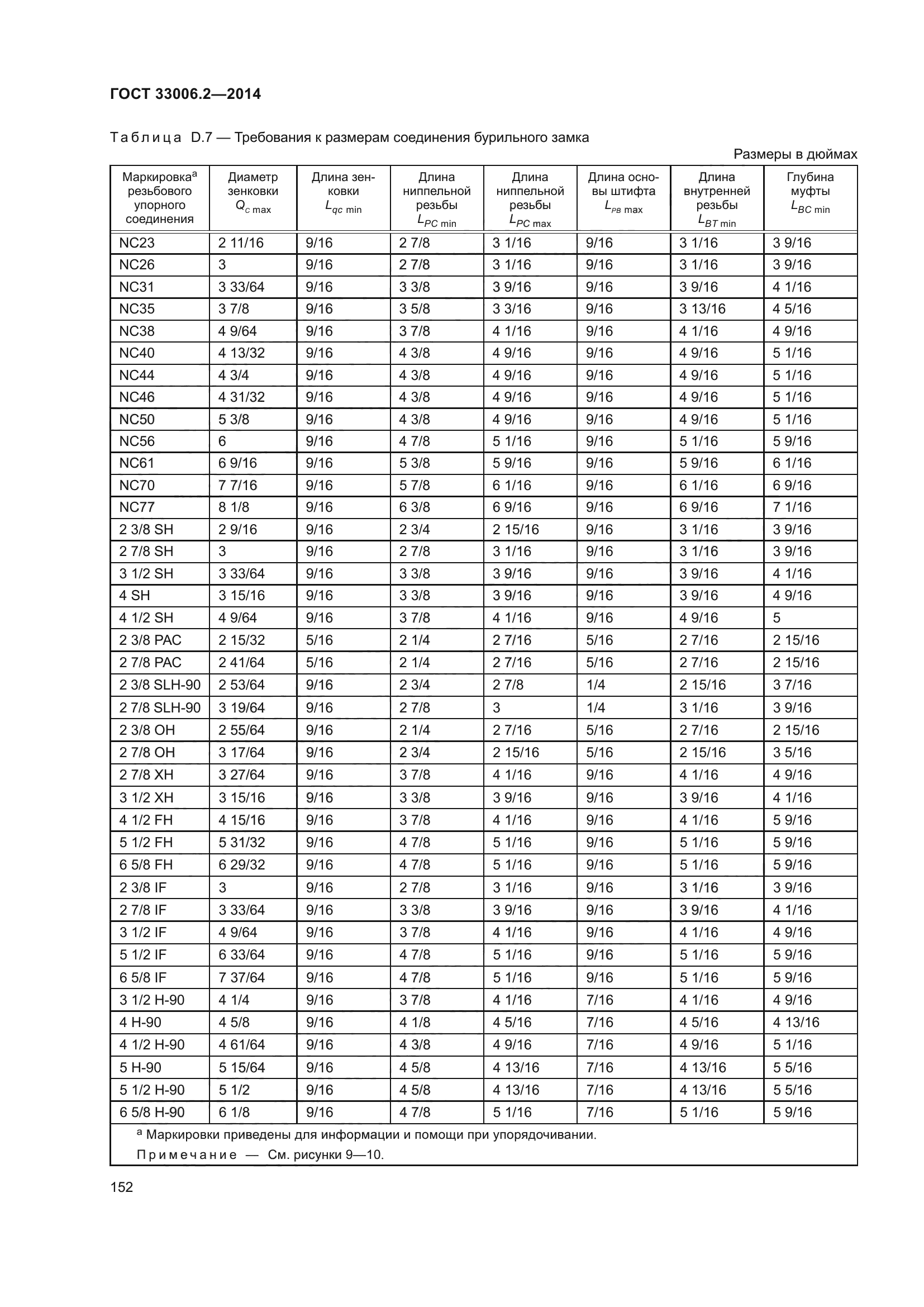 ГОСТ 33006.2-2014