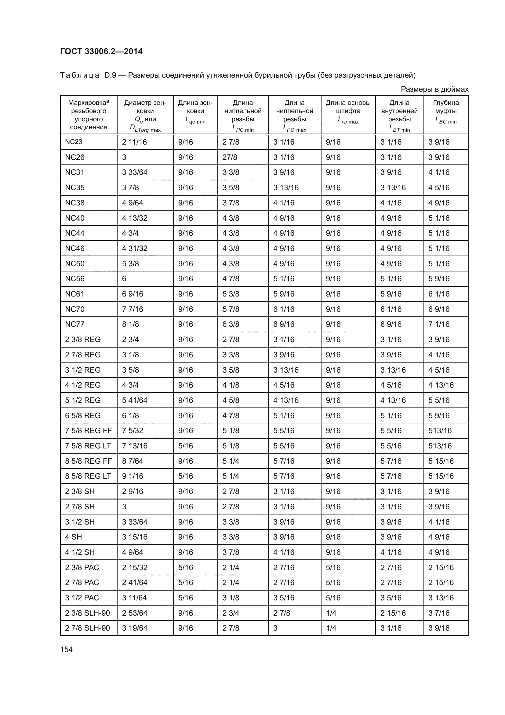 ГОСТ 33006.2-2014