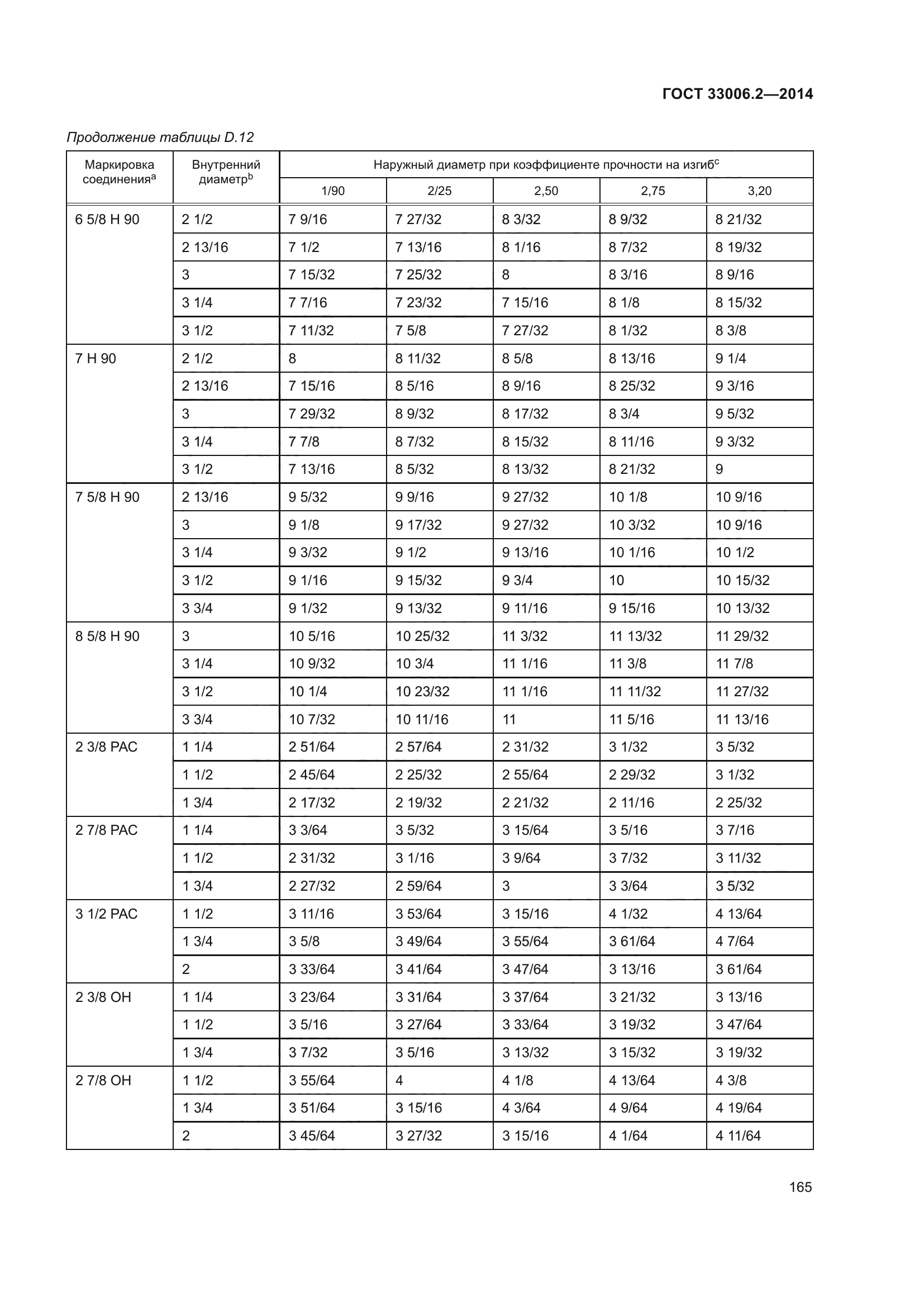 ГОСТ 33006.2-2014