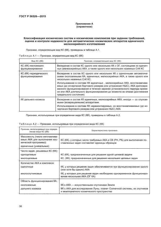 ГОСТ Р 56526-2015