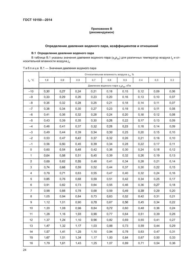 ГОСТ 10150-2014