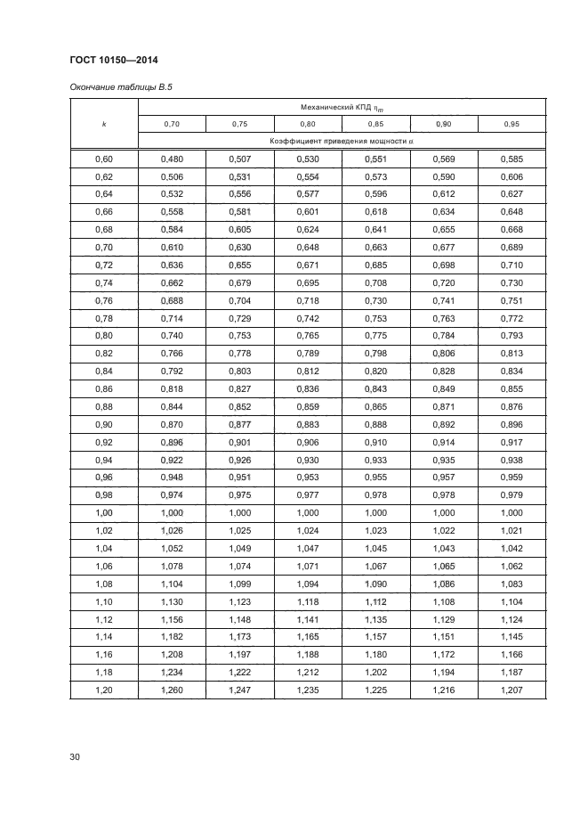 ГОСТ 10150-2014