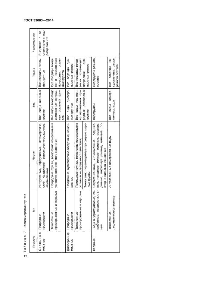 ГОСТ 33063-2014