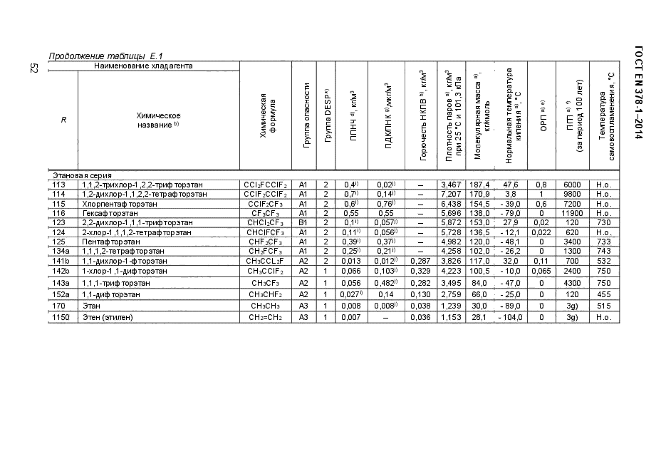 ГОСТ EN 378-1-2014