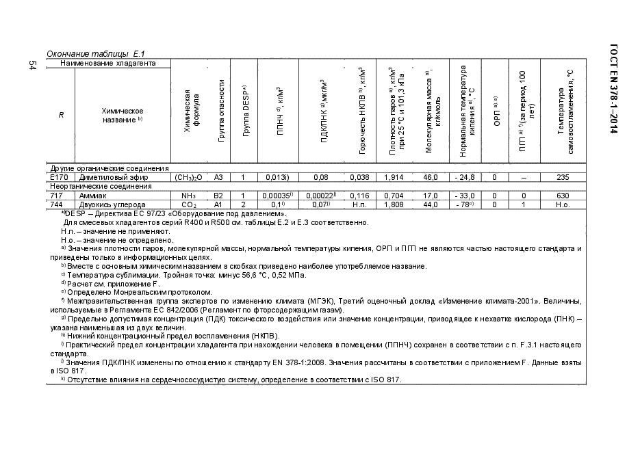 ГОСТ EN 378-1-2014