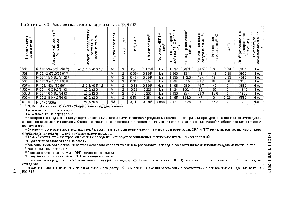 ГОСТ EN 378-1-2014