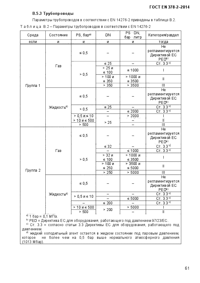 ГОСТ EN 378-2-2014