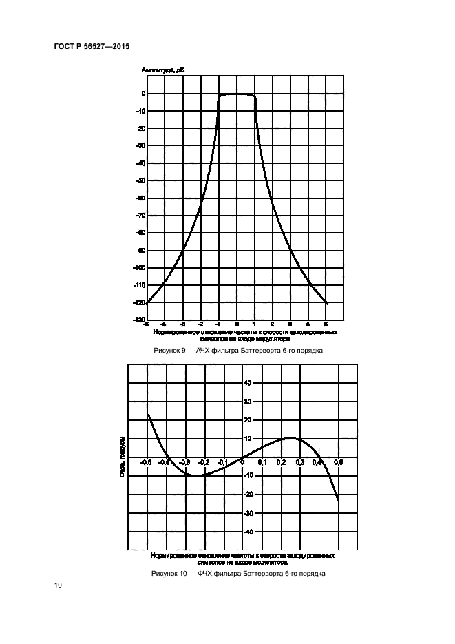 ГОСТ Р 56527-2015