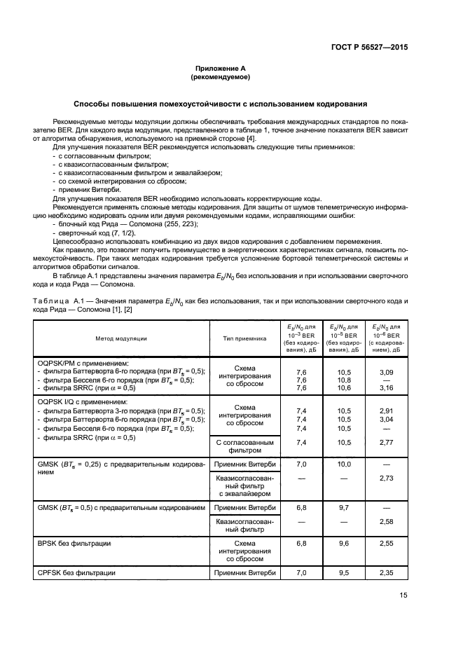 ГОСТ Р 56527-2015