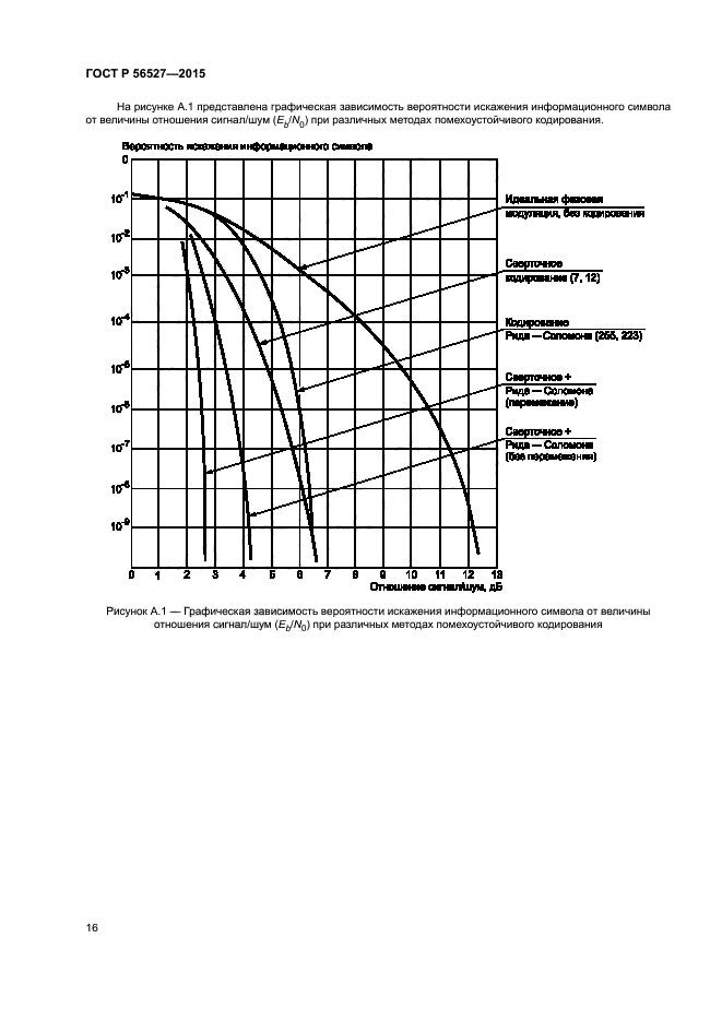 ГОСТ Р 56527-2015