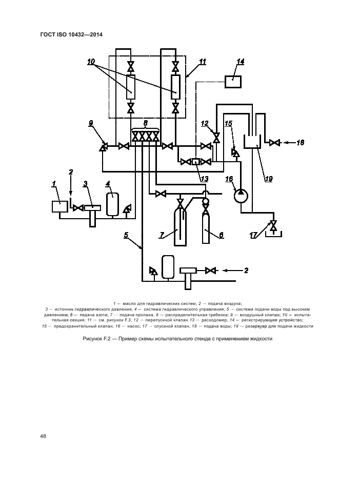 ГОСТ ISO 10432-2014