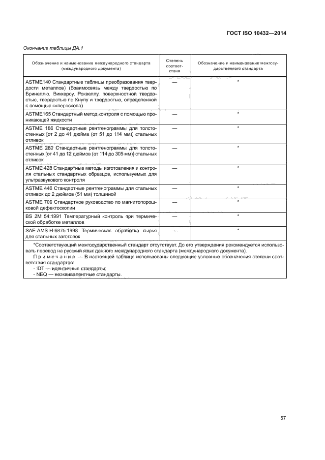 ГОСТ ISO 10432-2014