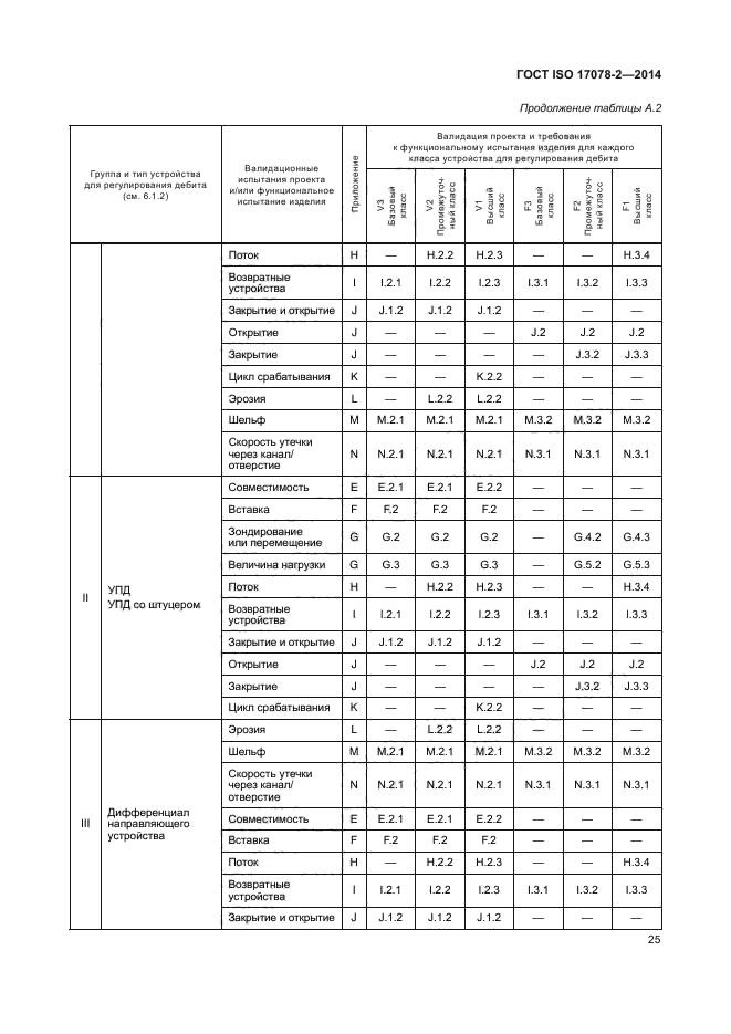 ГОСТ ISO 17078-2-2014