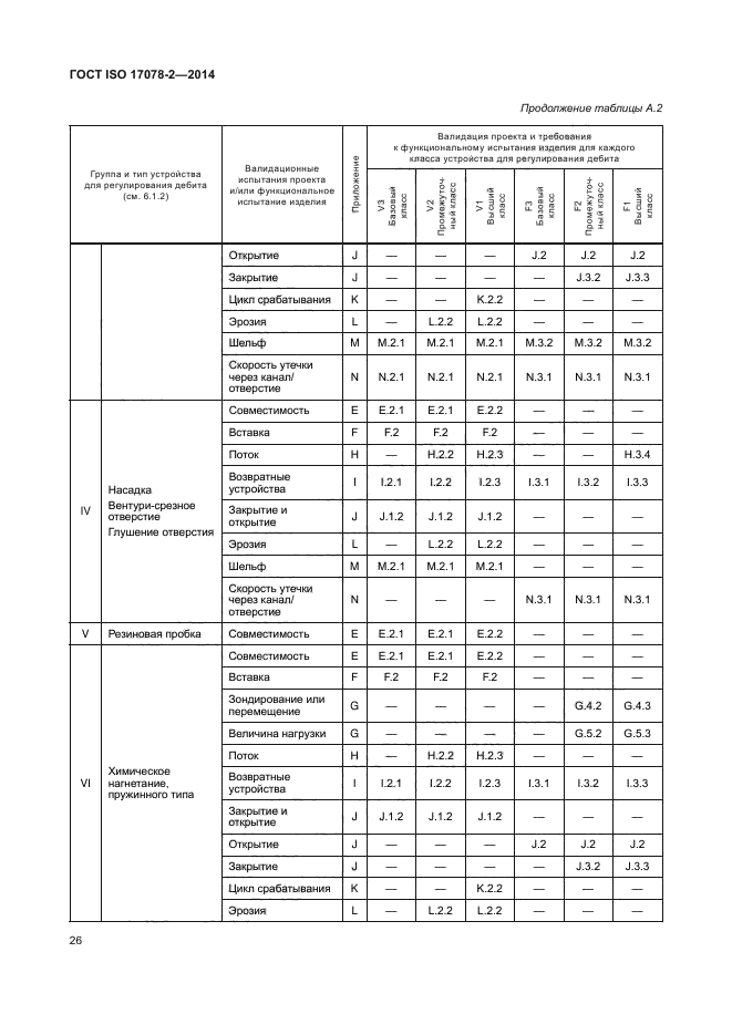 ГОСТ ISO 17078-2-2014