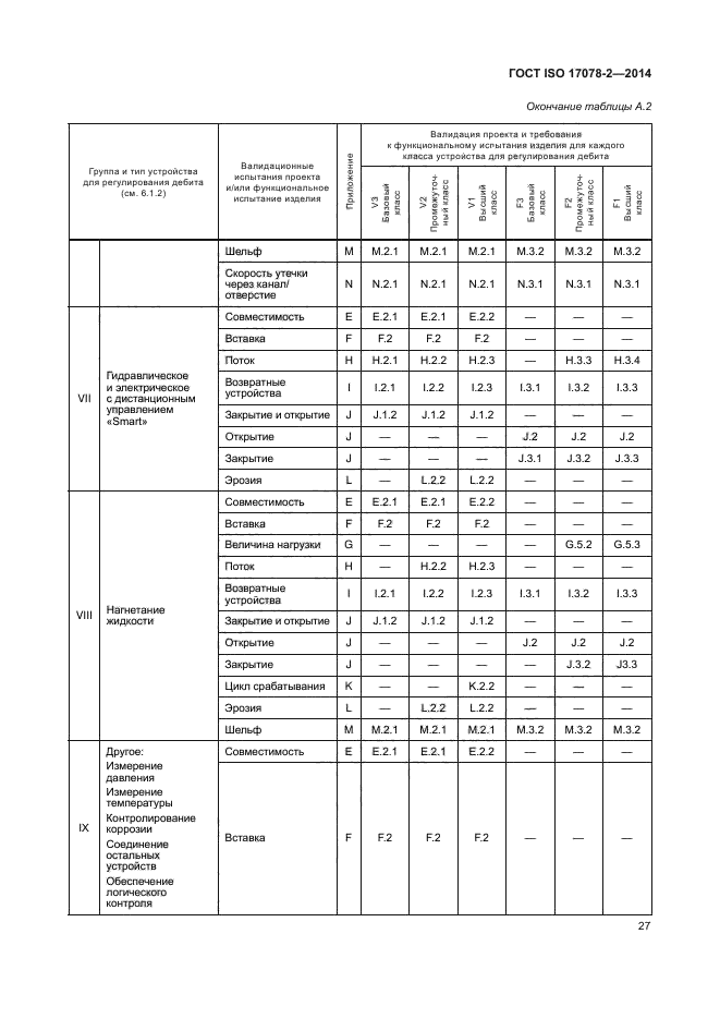 ГОСТ ISO 17078-2-2014