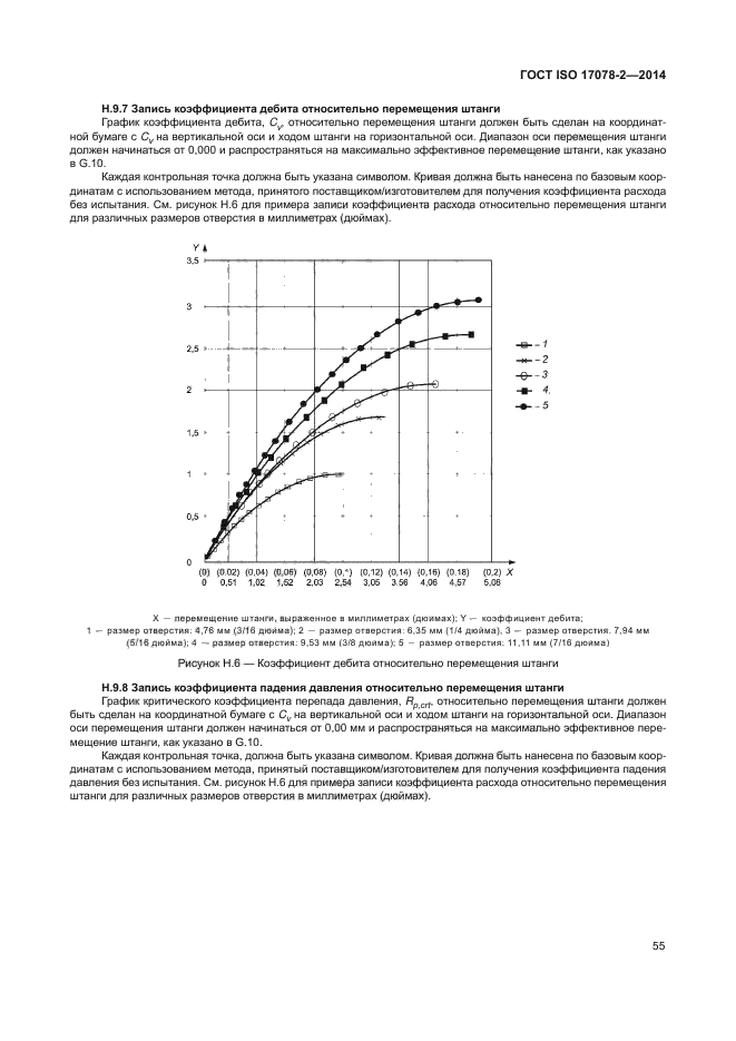 ГОСТ ISO 17078-2-2014