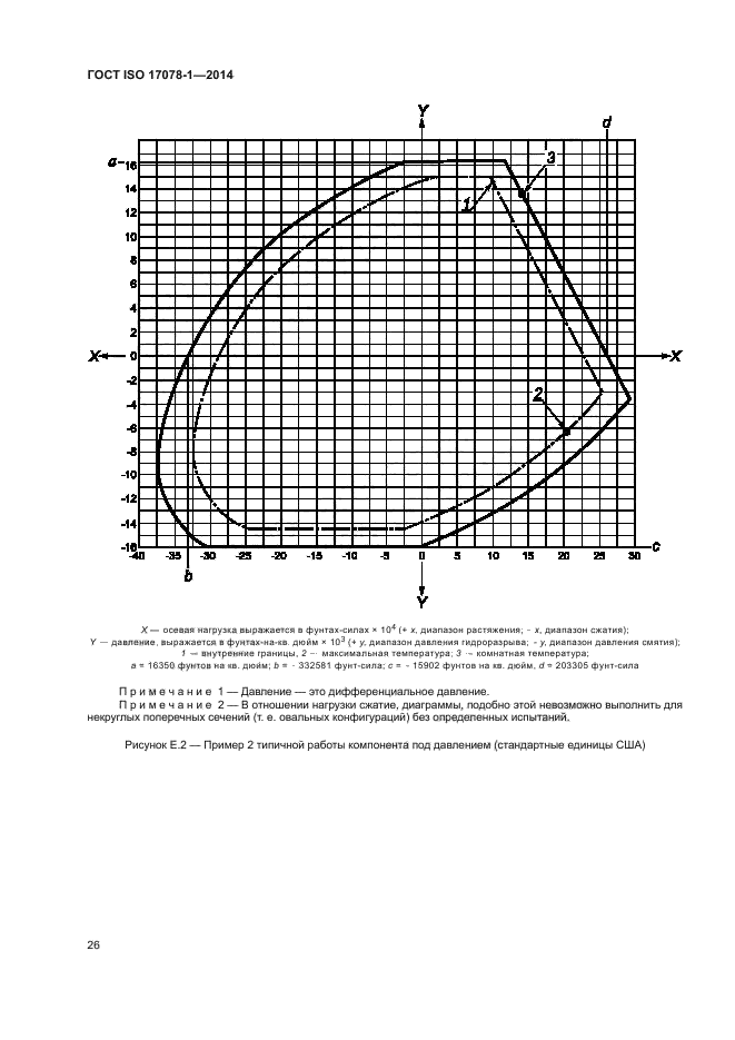 ГОСТ ISO 17078-1-2014