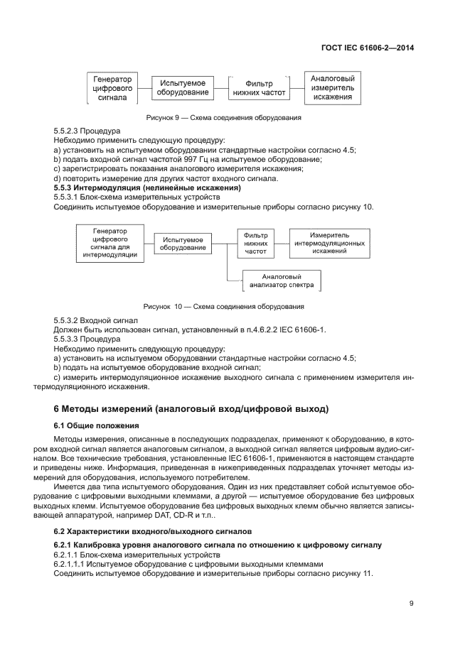 ГОСТ IEC 61606-2-2014