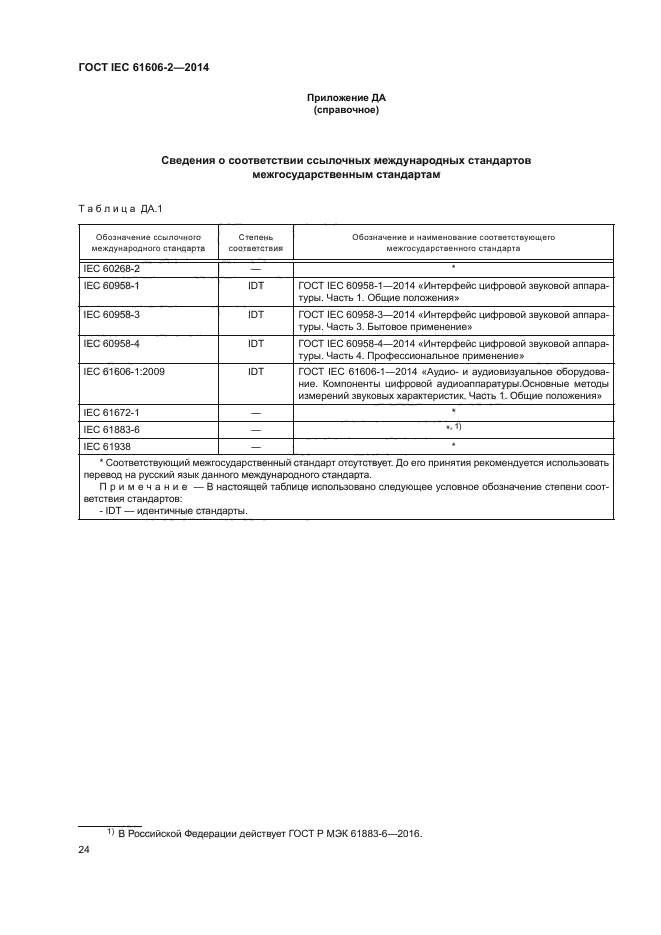 ГОСТ IEC 61606-2-2014